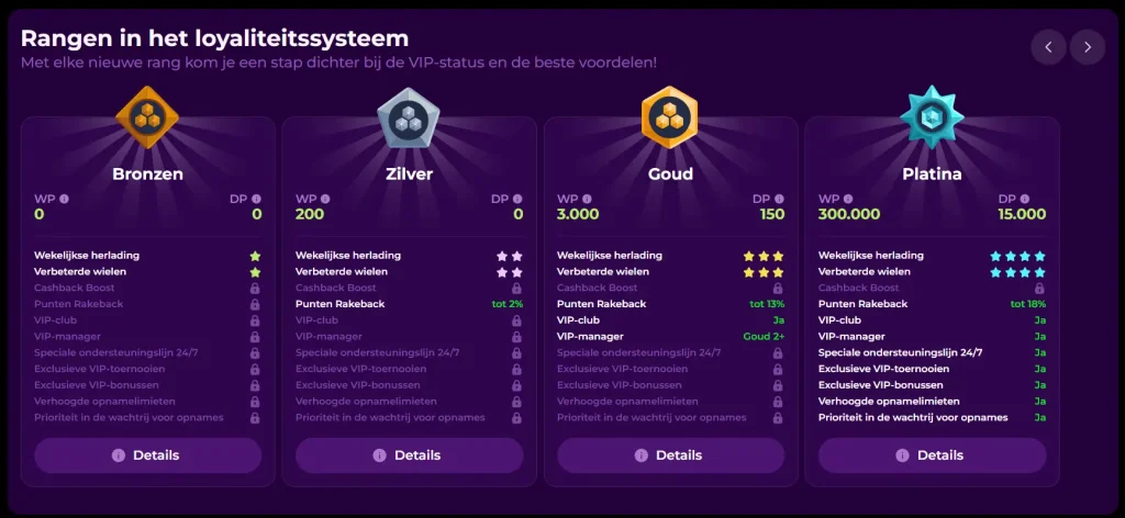 Playzini Casino loyaliteitsprogramma met Brons, Zilver, Goud en Platina VIP-niveaus